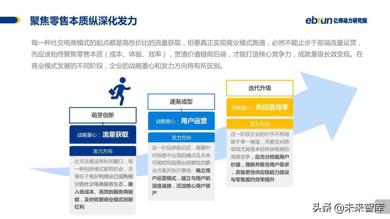 中国社交电商白皮书2019