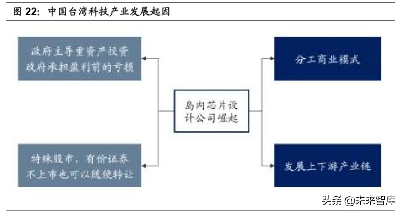 半导体行业专题报告：全球科技商业模式分析