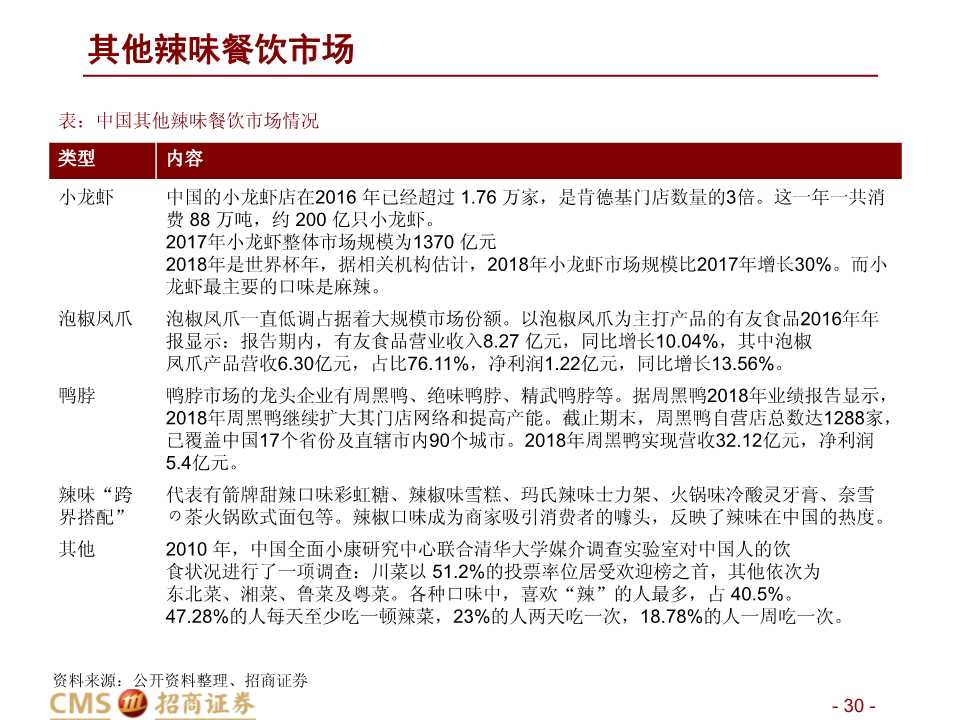 中美餐飲口味對比深度報告：消費新機遇來臨