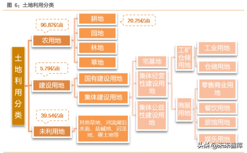 土地改革专题报告：预计每年可激发万亿规模建筑工程市场空间