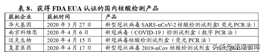 新冠检测行业全景分析及重点投资标的