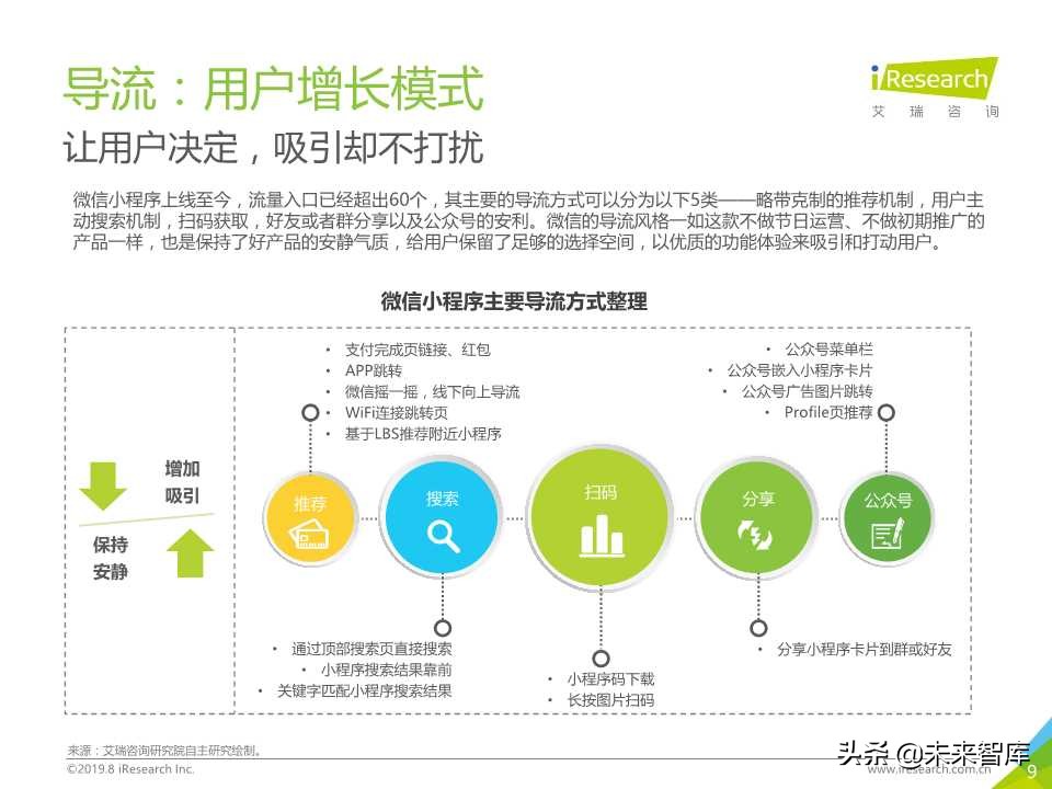 微信小程序市场研究报告2019
