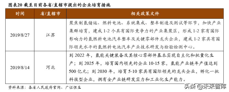 氢能源产业专题报告：氢能产业政策分析