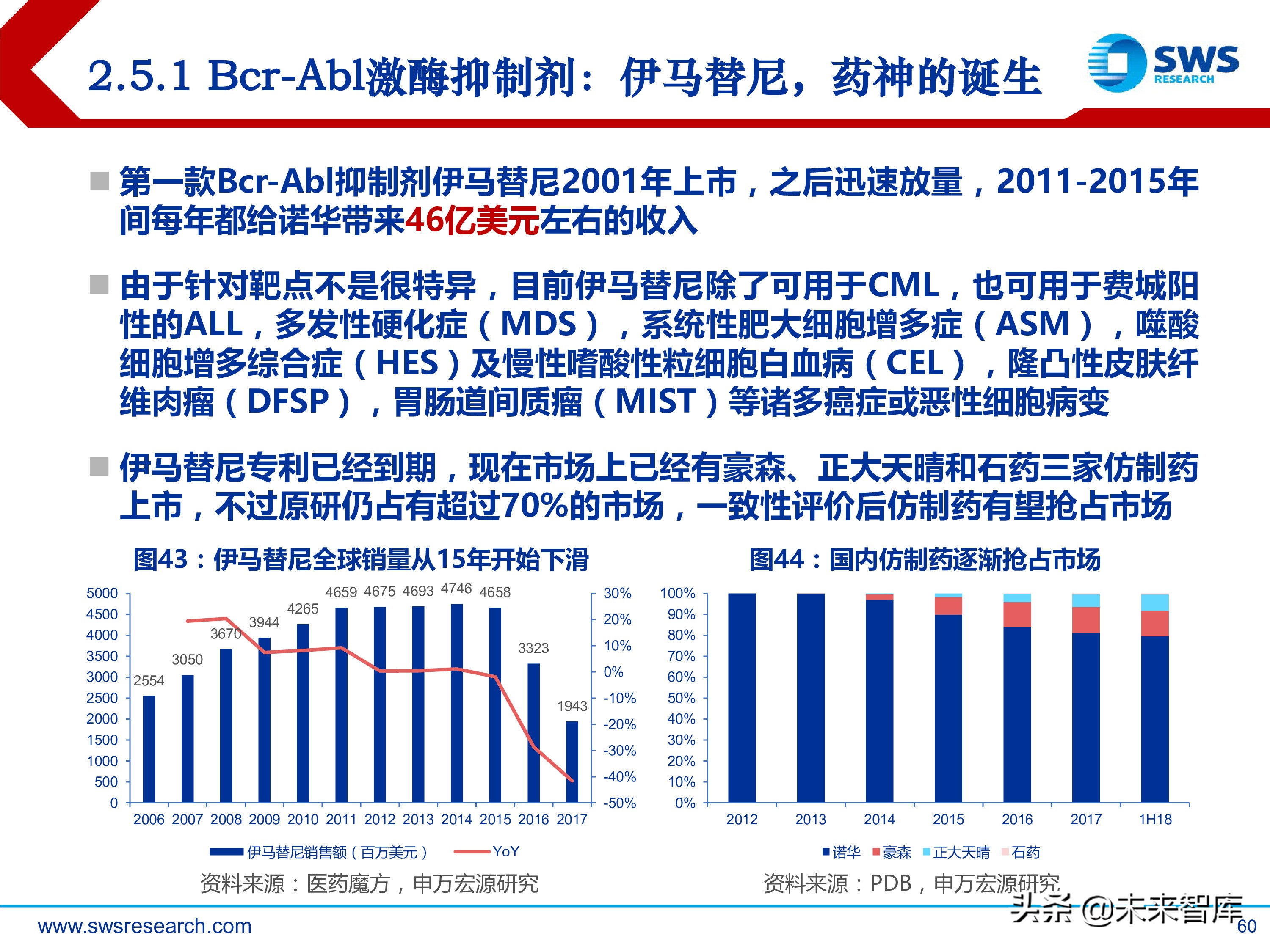 肿瘤创新药：淋巴瘤/白血病专题研究报告