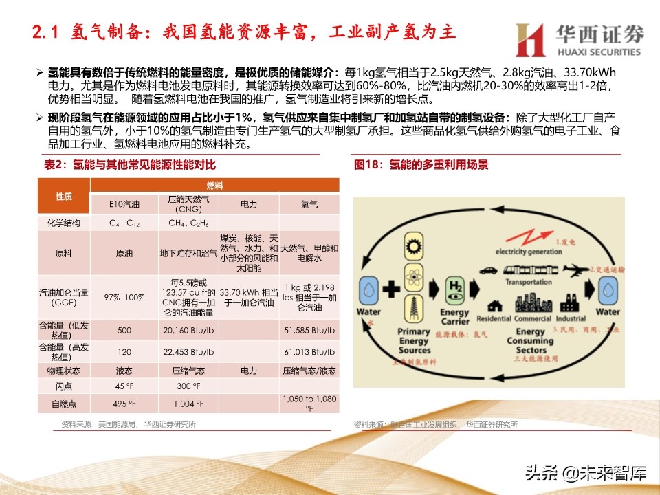 燃料电池行业深度报告：车用燃料电池产业链梳理