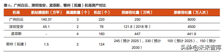 航空货运行业深度报告：从FedEx起飞之地，我们得到了什么