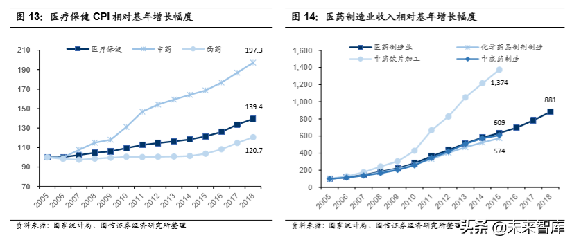 医药行业专题报告之乐普医疗深度研究