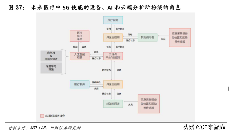 计算机行业研究及年度策略报告：各子板块投资机会分析