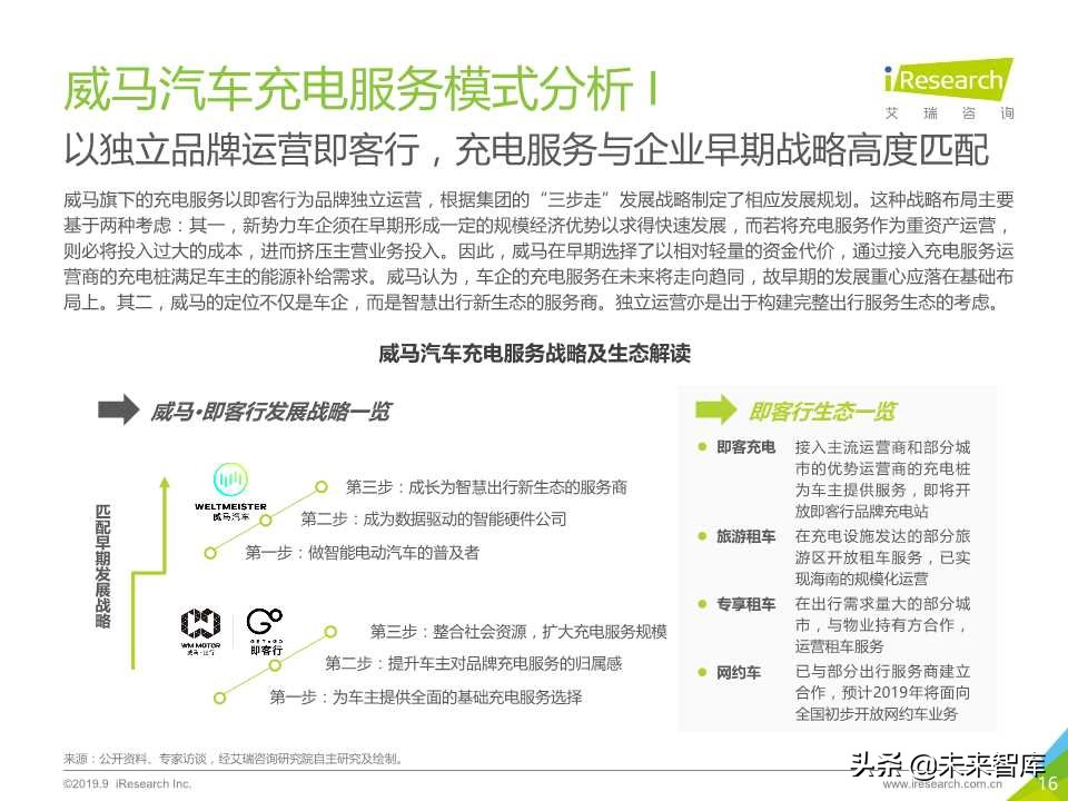 中国新势力车企充电服务研究报告2019年