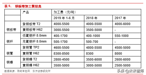 楚江新材深度解析：铜带加工龙头，纤维预制体编织领导者