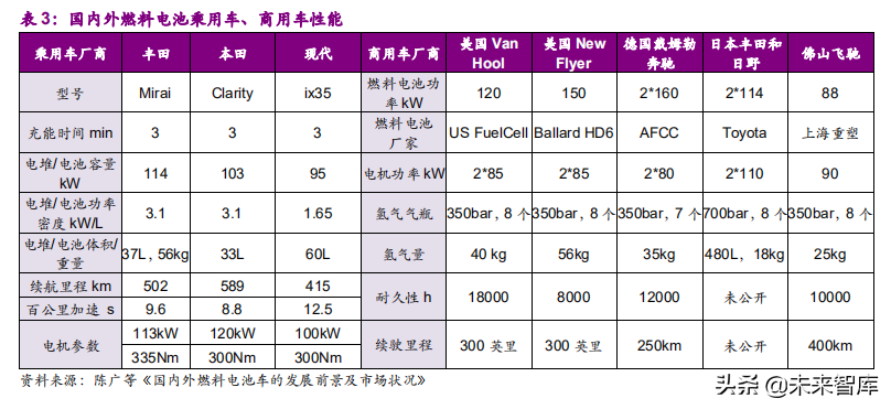 氢燃料电池产业之电堆专题报告：师夷长技，方可制夷