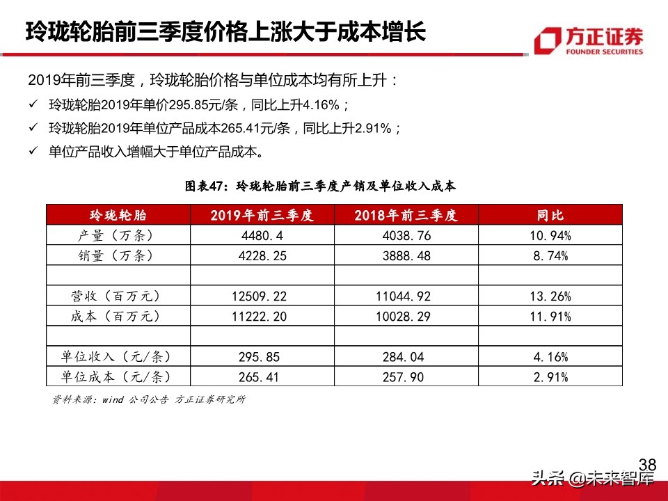 轮胎行业深度报告：轮胎企业盈利为何大幅分化？