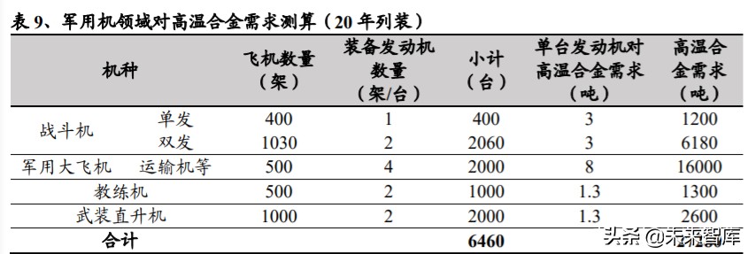 高温合金专题报告：把握尖端工业材料的自主可控机遇