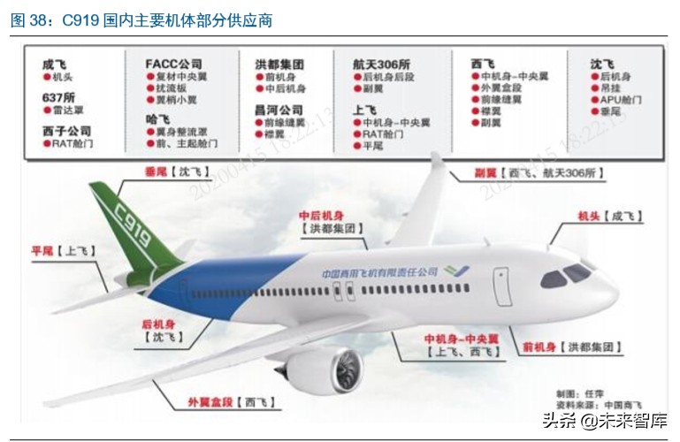 国产大飞机制造行业深度报告：“破局”与“崛起”