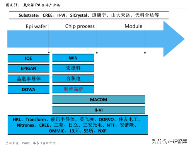 5G产业链之射频前端芯片国产化机会深度分析