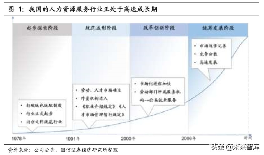 人力资源服务行业深度报告：灵活用工兴起，谁将拔得头筹