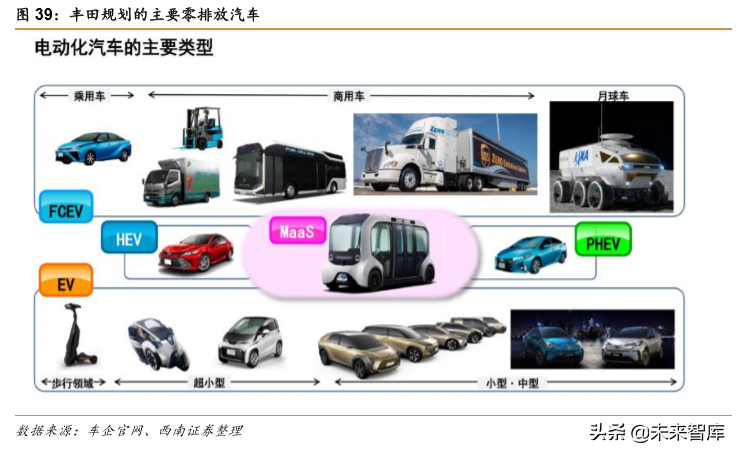 特斯拉专题报告：特斯拉强势开启电动汽车海外需求