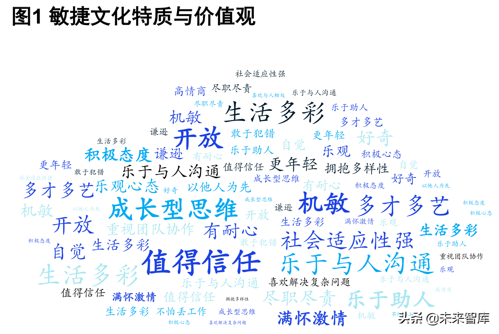 麦肯锡银行业深度洞察：敏捷银行，打破边界，组织创新（204页）