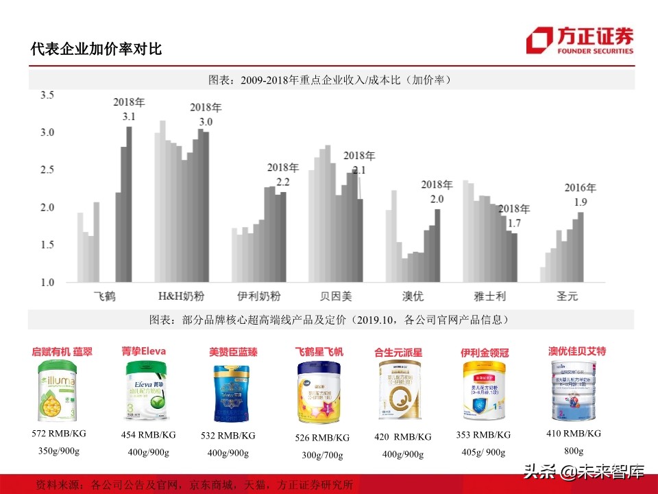 母婴奶粉行业深度研究：奶粉品牌二十年沉浮录（93页）