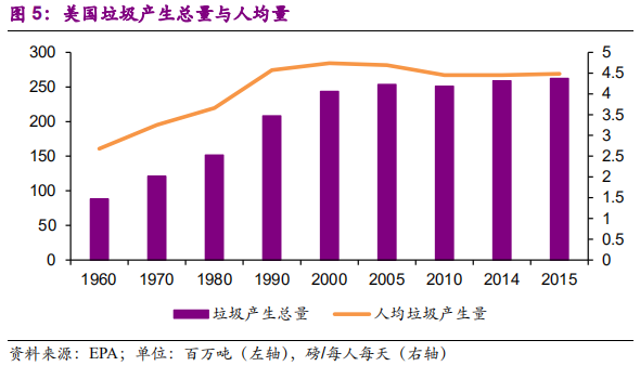 国际环保巨头专题报告：卡万塔，全球垃圾焚烧发电NO.1