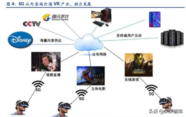 5G+AI的杀手级应用：VR+AR深度研究报告