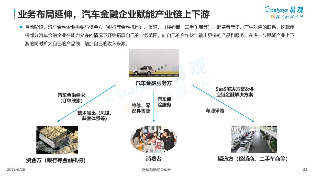 中国汽车金融市场数字化发展专题报告2019