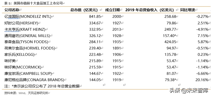 餐饮行业深度报告：对标美国市场，探索餐饮产业链的掘金机会