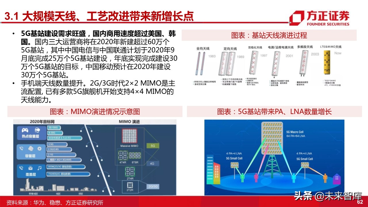 国产射频功率放大器PA行业深度研究