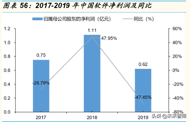 芯片行业深度报告：为什么说ARM可能是国产计算架构的最优选择