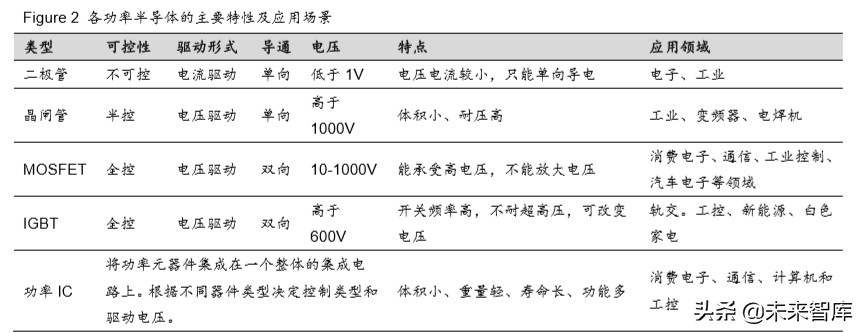 半导体行业专题报告：从新基建与消费电子看第三代半导体材料