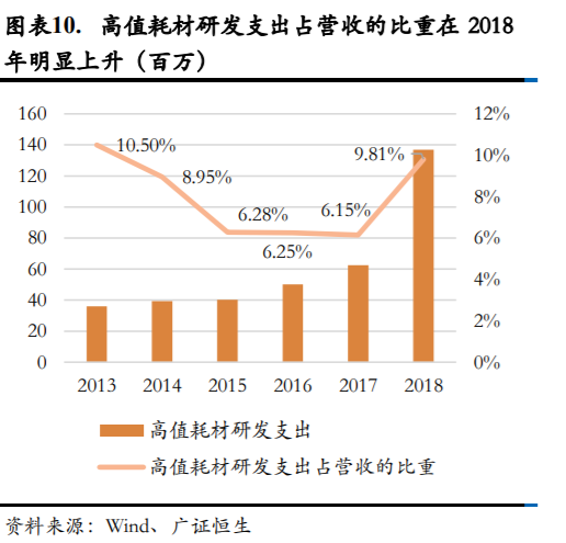 医疗器械企业如何进行资本规划和资本市场选择？