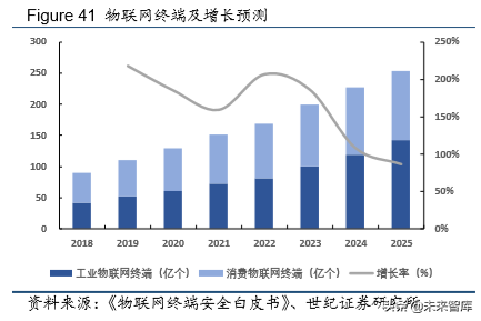 半导体行业深度报告：三个维度观测全球半导体格局演变
