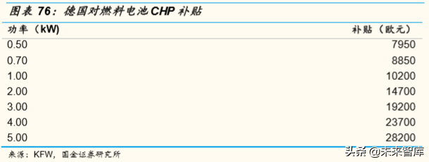 燃料电池产业深度研究：全球主要燃料电池市场分析
