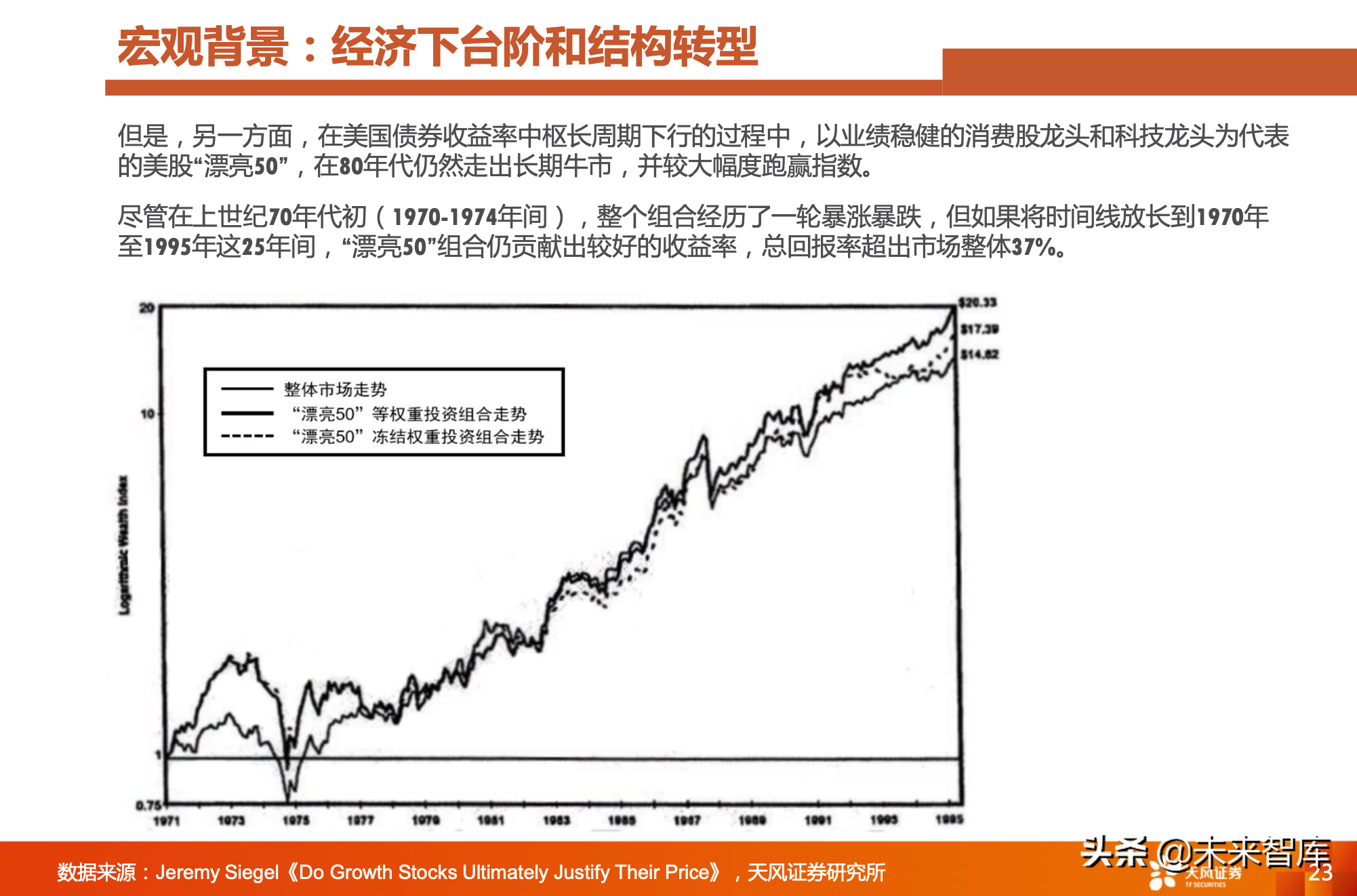 对比A股美股：A股是少数公司的牛市，亟待升级