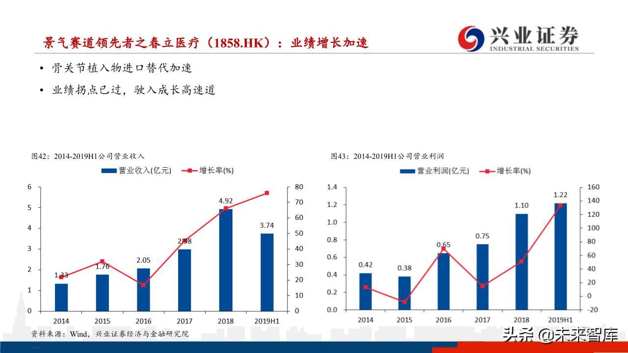 医药行业下半年投资策略：分化与成长