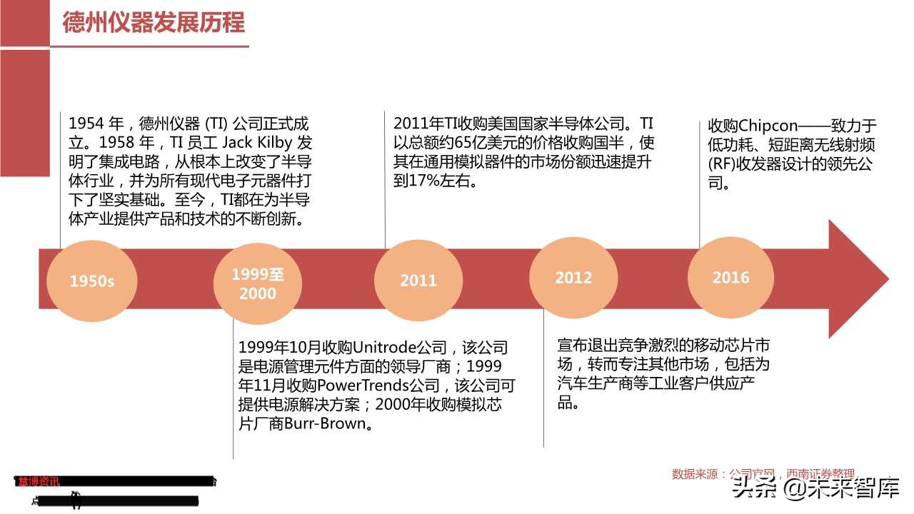 模拟芯片行业专题报告：从德州仪器看圣邦股份