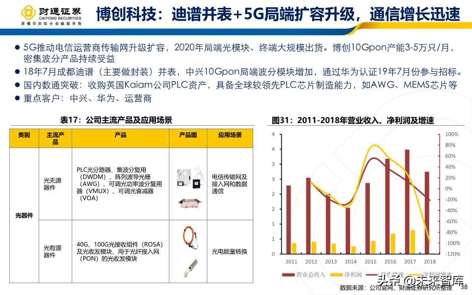 光模块行业深度报告：产业拐点+市场共振