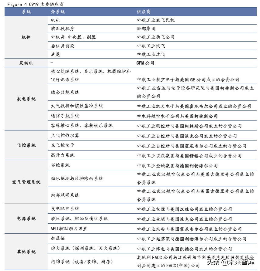 飞机制造行业专题报告：国产民用飞机将开启黄金时代
