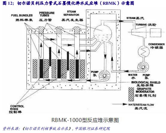 核电深度研究报告：技术更新迭代，安全极致优化
