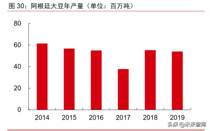 大宗商品2020年二季度展望：大宗商品将迎来绝佳配置期
