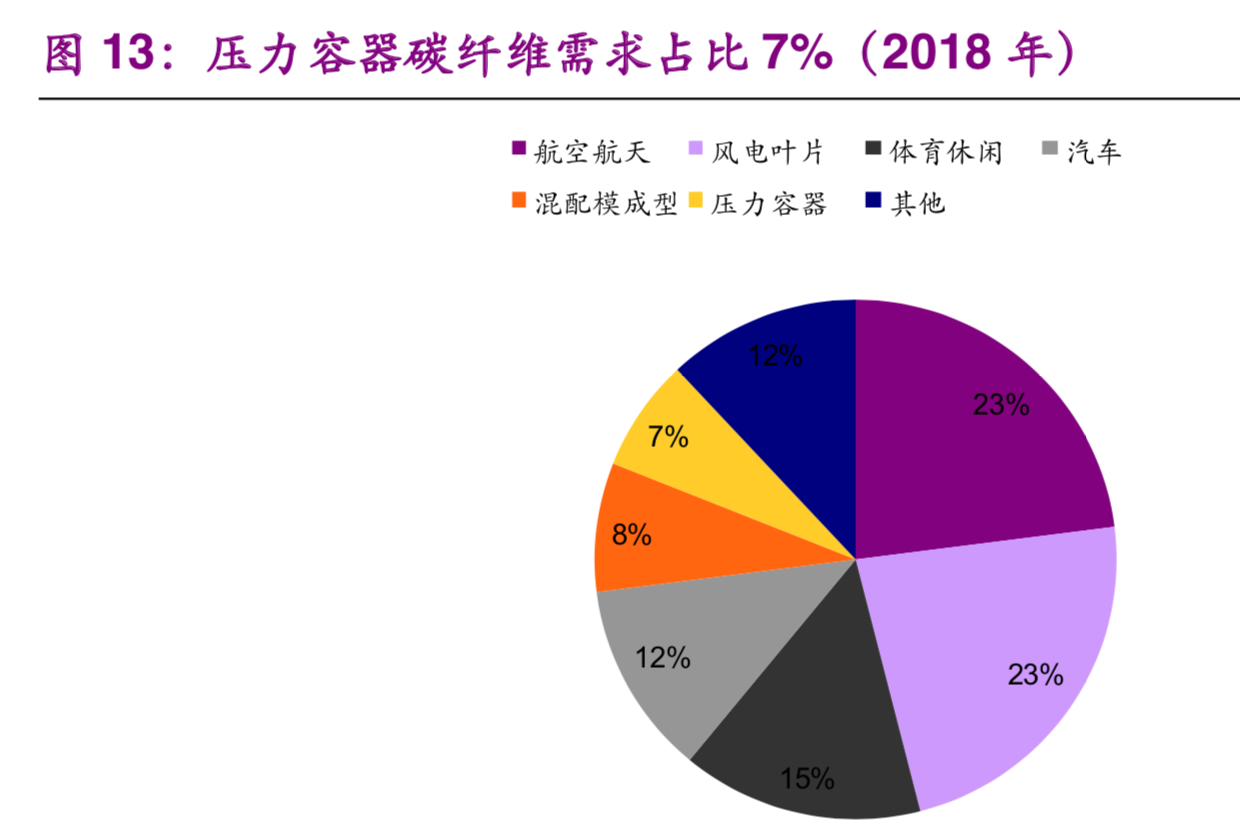 氢能与燃料电池产业之储氢技术专题报告：小小气瓶，大大学问