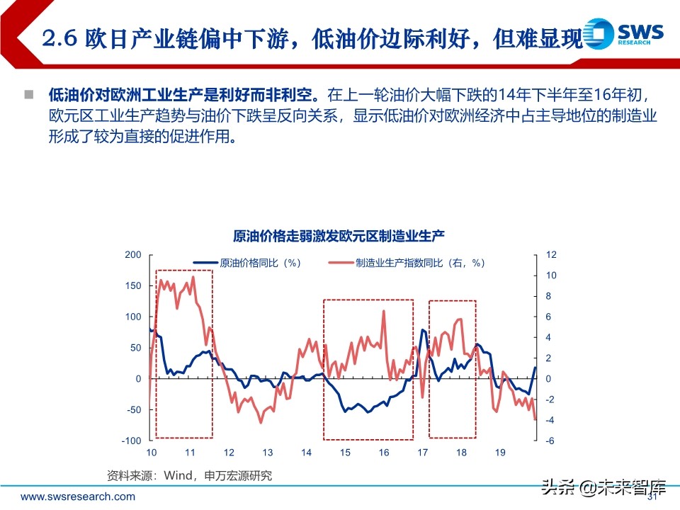 2020年春季宏观经济展望：大雪压青松，青松挺且直