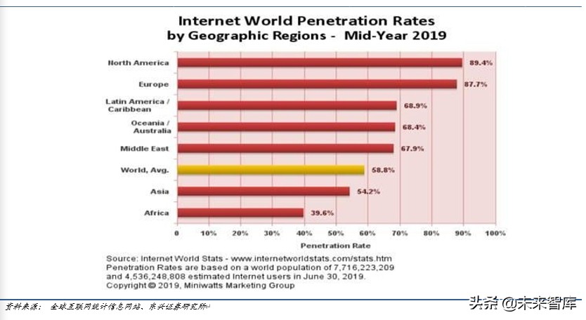 卫星通信行业深度报告：空天信息产业迎来黄金十年