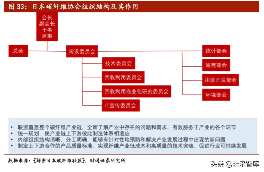 全球新材料产业研究：日本新材料产业优势及经验启示