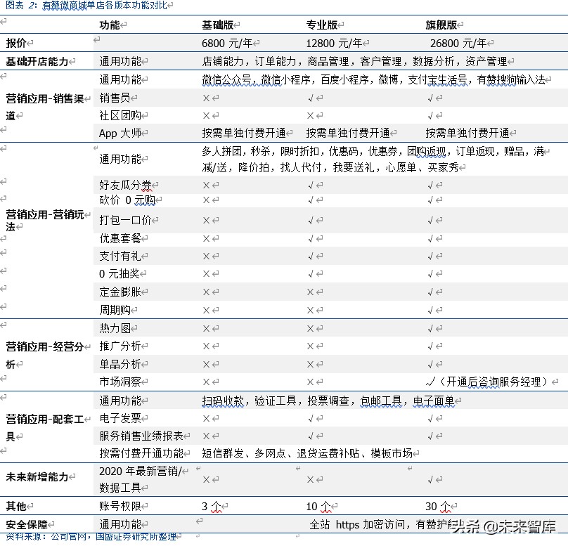 私域电商行业专题报告之中国有赞深度解析