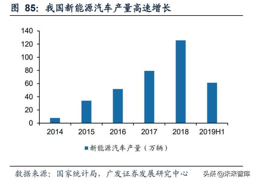 电子行业2020年中期策略：消费电子、半导体、面板、MLCC