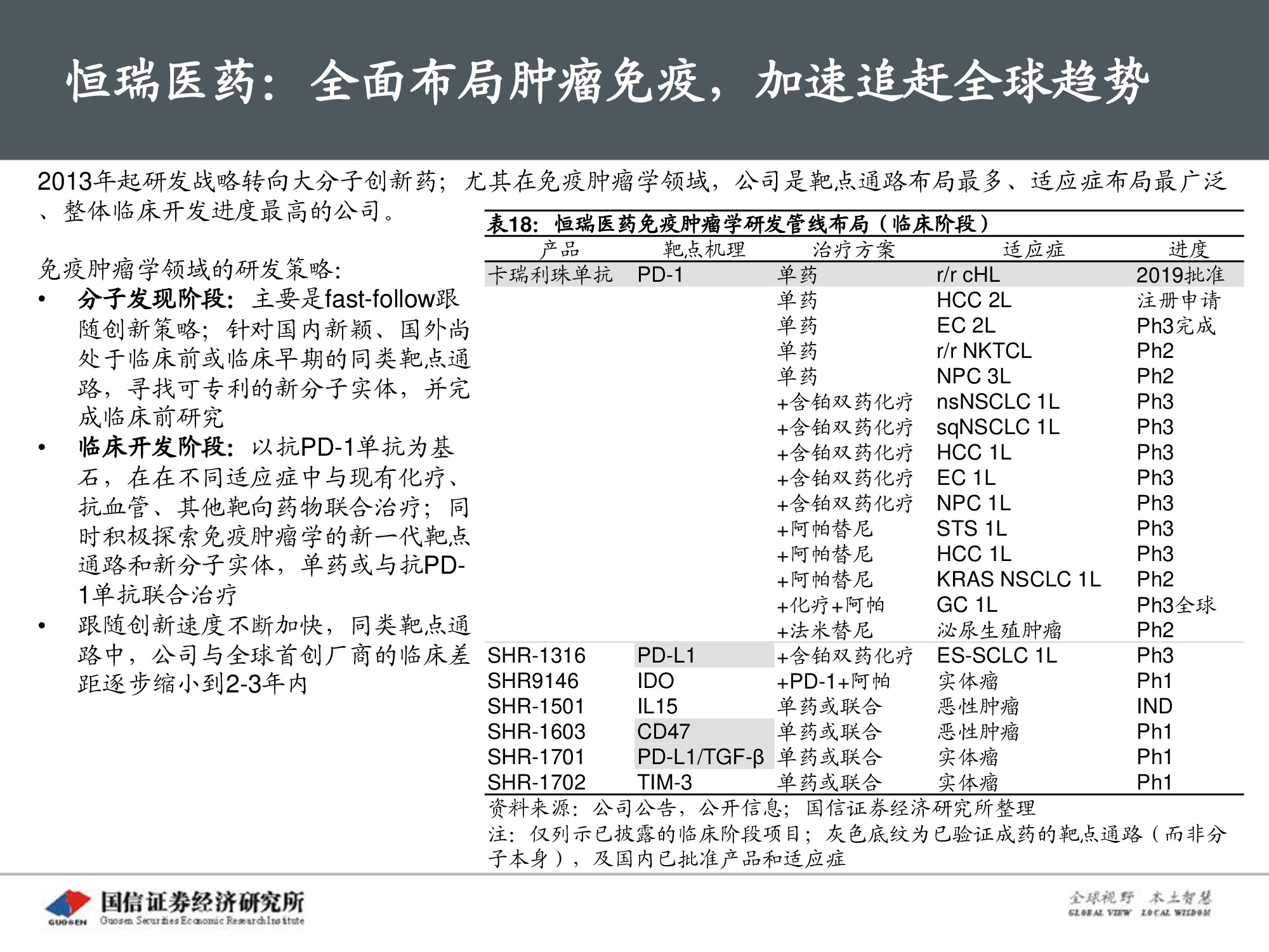 创新药专题报告：PD-1将成为泛肿瘤市场最大药.pdf