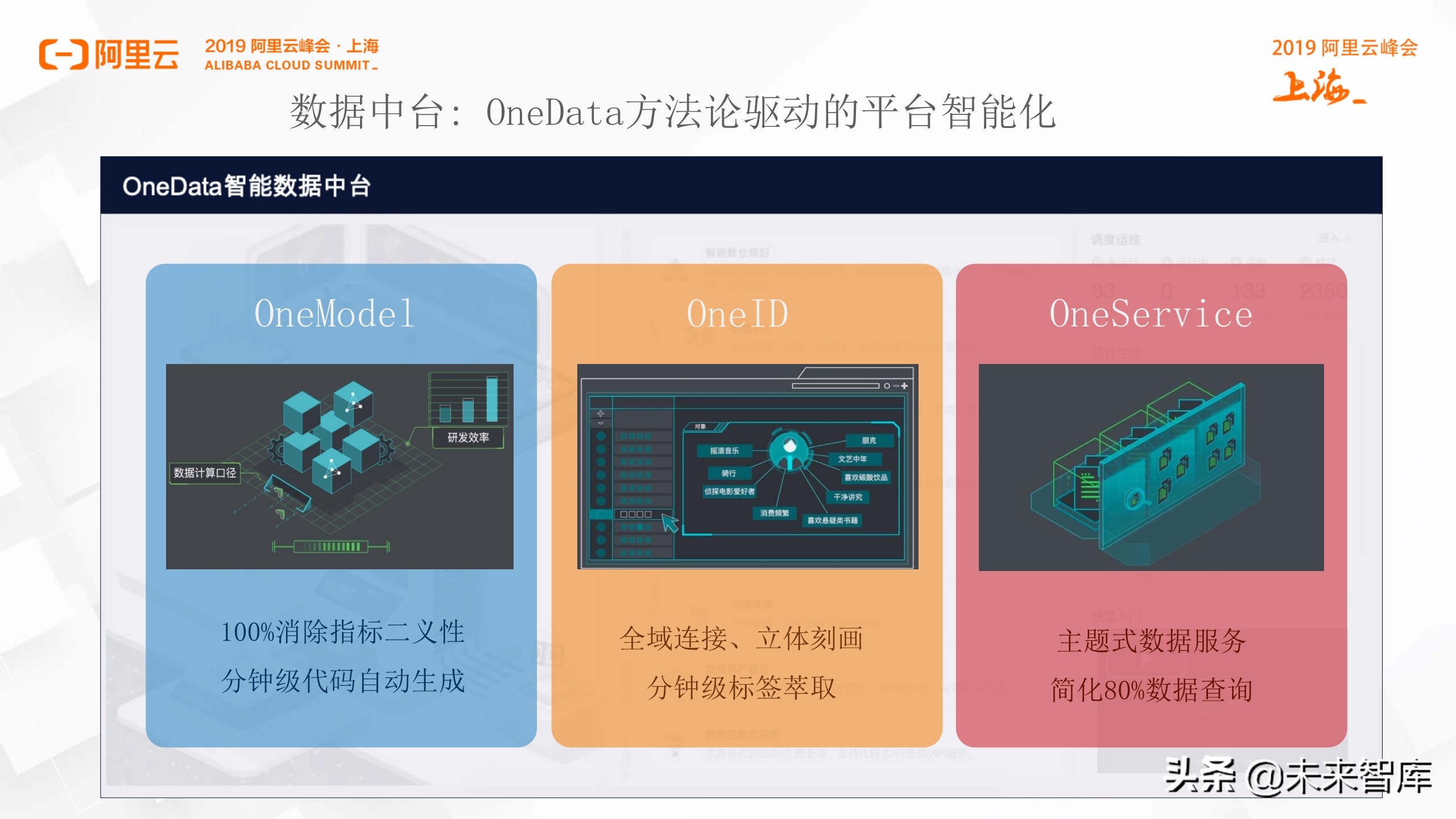阿里巴巴数据中台实践分享