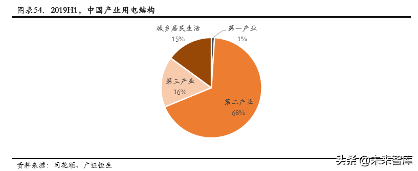 核电行业专题报告之中国广核深度解析