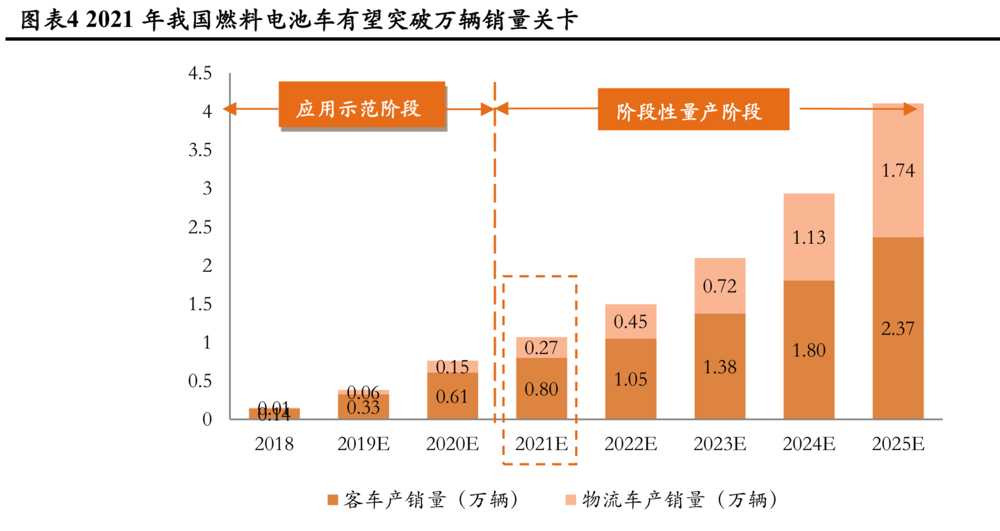 燃料电池行业2019年中分析报告